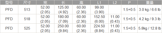 雙面永磁吸盤