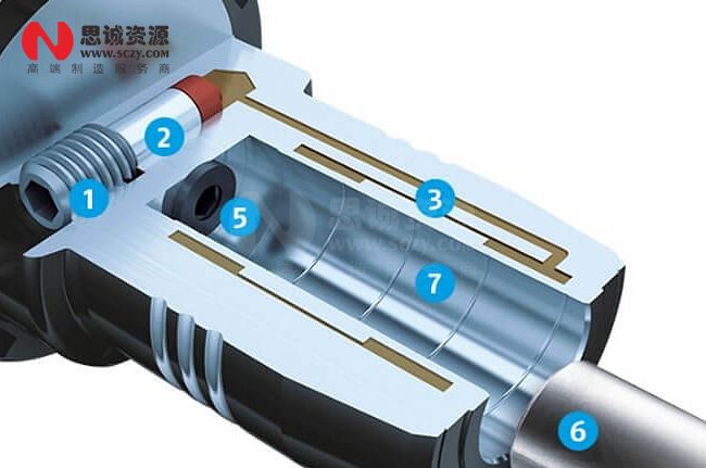 液壓刀柄內(nèi)部結(jié)構